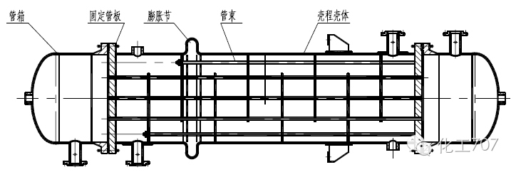 螺旋板換熱器和板式換熱器內(nèi)外結(jié)構解析