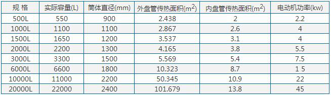 不銹鋼反應釜參數(shù)